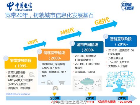 上海电信宣布正式推广千兆网络 预计2018年实现全市覆盖 - 蓝点网