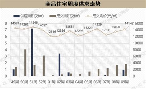 均价14142元/㎡！漳州市区住宅成交量价连续2周上涨！-房产资讯-房天下