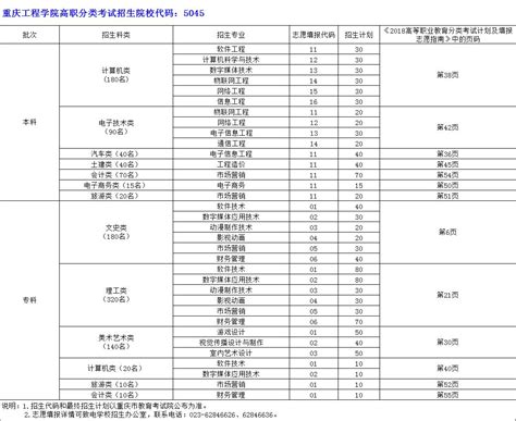 2021年高职分类考试填报志愿代码（面向高中生类）-漳州理工职业学院