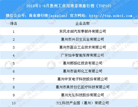 惠州十大品牌-十大惠州企业排行榜-惠州知名企业名录-十大品牌网_CNPP