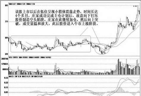 图解如何从盘口大单成交监控发现庄家建仓特征-拾荒网_专注股票涨停板打板技术技巧进阶的炒股知识学习网