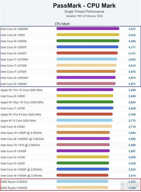游戏玩家选谁？i7-6700K、i5-6600K大战AMD 8核FX 8370-Intel,AMD,CPU,测试,游戏 ——快科技(驱动之家 ...