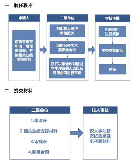 【办事流程】北京中医药大学壶天客座教授工作流程_师资科_北京中医药大学人事处