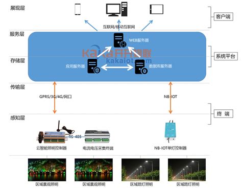 隧道智能照明控制系统-智能照明-江苏金晓电子信息股份有限公司