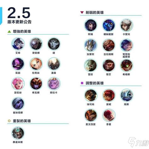 lol手游2.5版本最新上分英雄推荐 强势英雄排名榜一览_英雄联盟手游_九游手机游戏