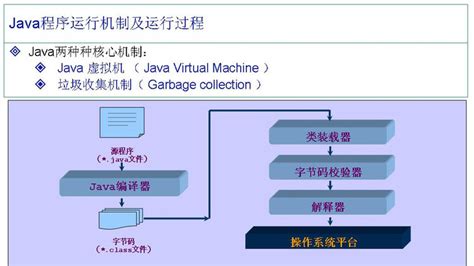 java程序开发_java开发-CSDN博客