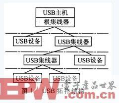 Yealink USB Connect_USB设备管理 - 亿联网络