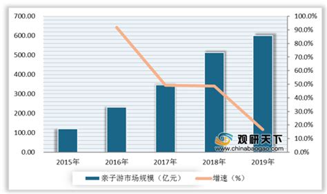 2020-2026年中国亲子游行业分析及未来前景预测报告_智研咨询