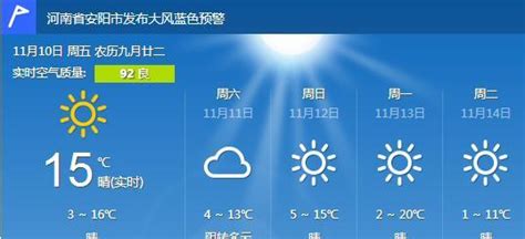 安阳天气预报：11月10日——11月14日|安阳|天气预报|南风_新浪新闻