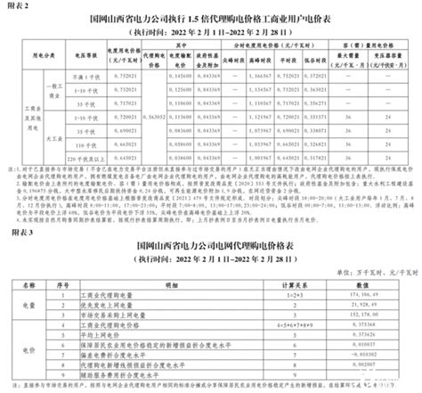 最新！2022年5月全国各省工商业电价汇总！（附电价表）-国际能源网能源资讯中心