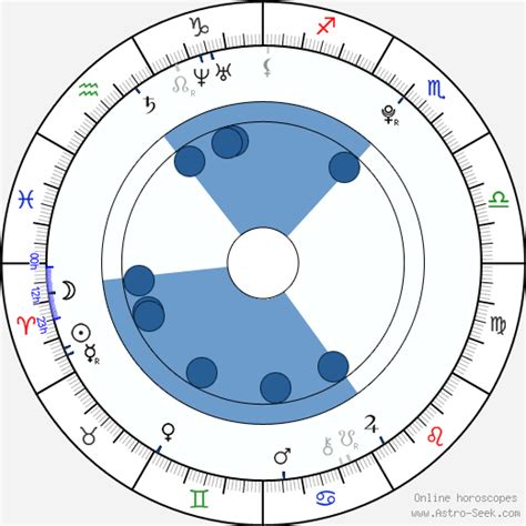 Birth chart of Kasey Chase - Astrology horoscope