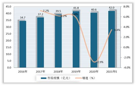 《京东户外露营消费趋势报告》：全季节、细分化等成未来发展趋势__财经头条