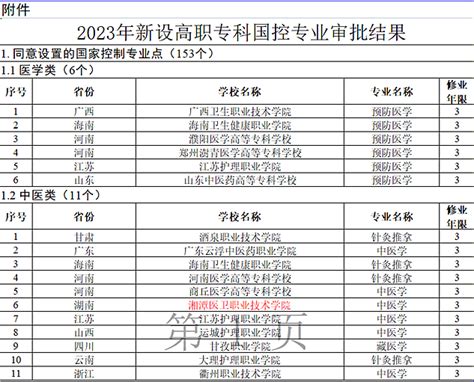湘潭医卫职业技术学院2023年单招成绩录取查询-湖南考生在线
