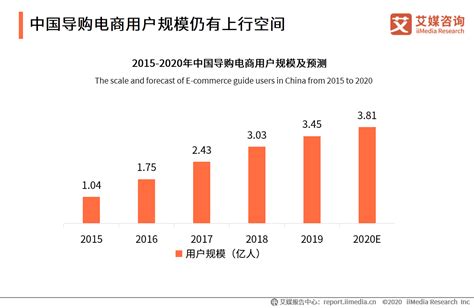 2020年中国跨境电商市场发展现状、趋势及疫情产生的影响全剖析 - 知乎
