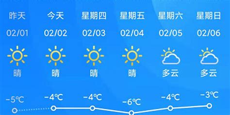 沈阳市气象台发布最新天气预报_手机新浪网