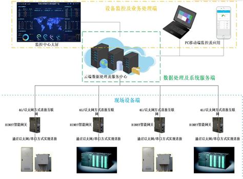 腾讯云在广东省清远市建成“首个百万级数据中心”-新闻资讯-上云无忧