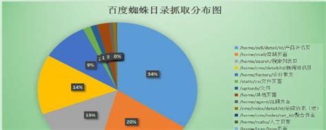 优化网站的关键在SEO数据分析（深入了解SEO数据）-8848SEO