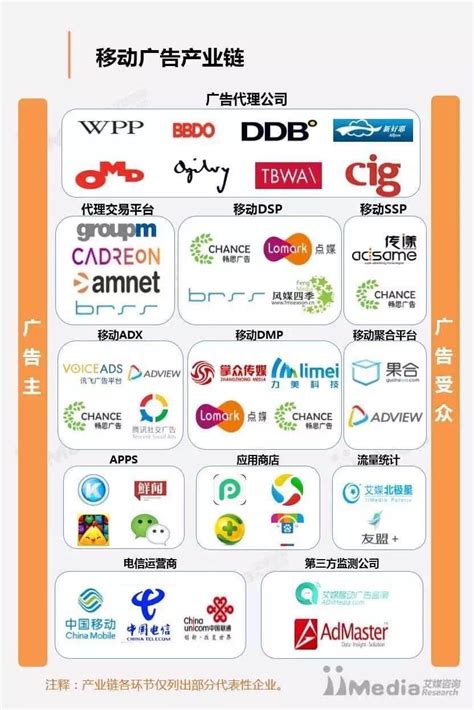 2012-2016年中国移动广告行业分析-海淘科技