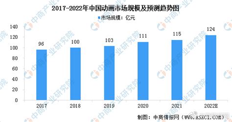 市场分析报告_2021-2027年中国娱乐类直播行业研究与战略咨询报告_中国产业研究报告网