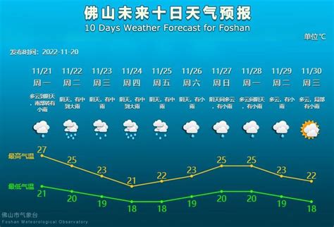 下周开启“阴雨凉”模式，深圳气温降至……_深圳24小时_深新闻_奥一网
