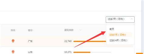 网站点击率是什么，如何提高点击率_华语科技网-科技门户