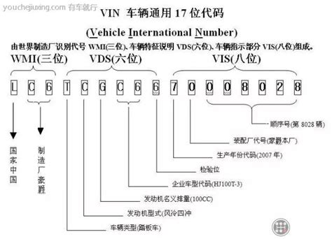 汽车车架号中的第一部分的字母LFV/HG/KD/EN/S5P是什么含义？ - 有车就行