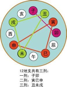 中国传统文化讲解十二时辰别称 十二时辰对照表属相-周易算命网