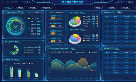 【大数据可视化|软件界面设计|网站UI设计】案例_效果图-南京 ...