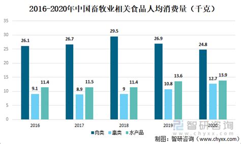 2021-2026年中国生态养殖市场供需现状及投资战略研究报告_行业