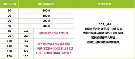 中国移动流量套餐价格表（2022最全3大运营商5G套餐对比与推荐）_玉环网