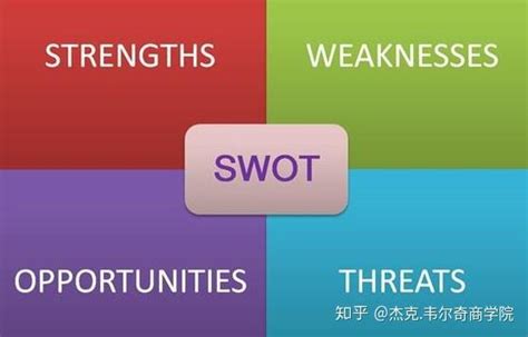 SWOT分析图说明及使用方法 - 知乎