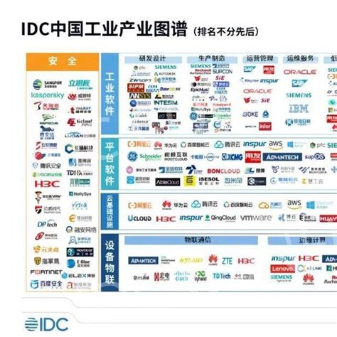 中国工业软件与工业互联网产业图谱（附下载）_数字化_制造_规划