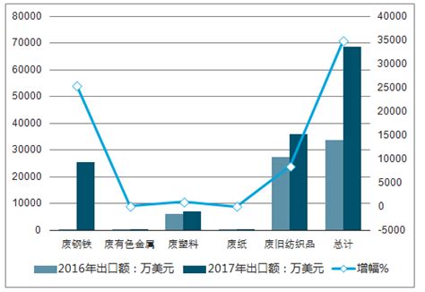 2019年中国再生资源行业细分市场现状与发展趋势分析，行业集中度进一步提升「图」_华经情报网_华经产业研究院