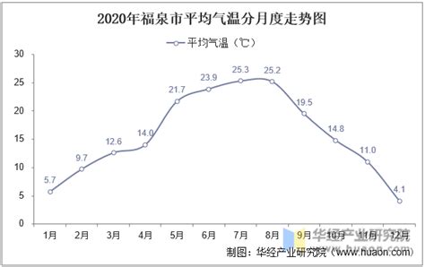 南阳市 1981-2019 年气温变化特征浅析--中国期刊网