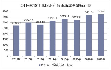 2018年中国水产品市场成交额及排行榜统计分析「图」_排行榜频道-华经情报网