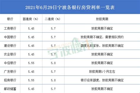一周楼市：成交规模持续下降，上海、宁波降幅显著 -房价走势_楼市政策_济南房产网