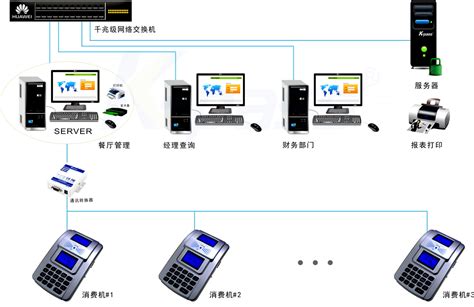 台式消费机-消费机系统-智能消费刷卡一体机-IC卡台式消费机_凯帕斯科技（K-pass）