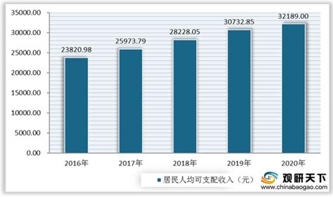 婚庆市场分析报告_2018-2024年中国婚庆产业深度调研与发展前景预测报告_中国产业研究报告网