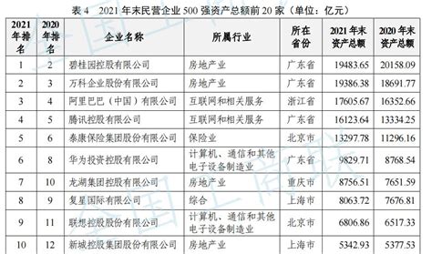 金雅福集团再度上榜2019中国民营企业500强 排名第227位-金雅福集团