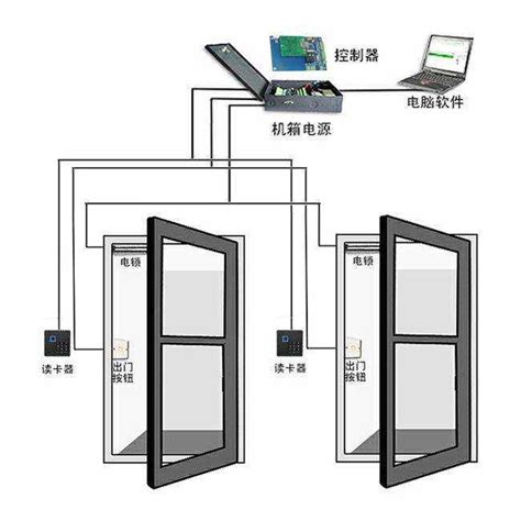 小区单元门禁系统简介及开门模式-北京中控博业