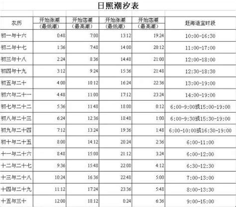 潮水涨退时间表图片,潮水时间表图,喝水时间表_大山谷图库