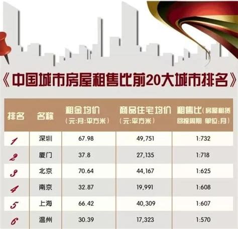 杭州1.3万套（间）租赁住房在建 预计年底陆续对外招租-中国网