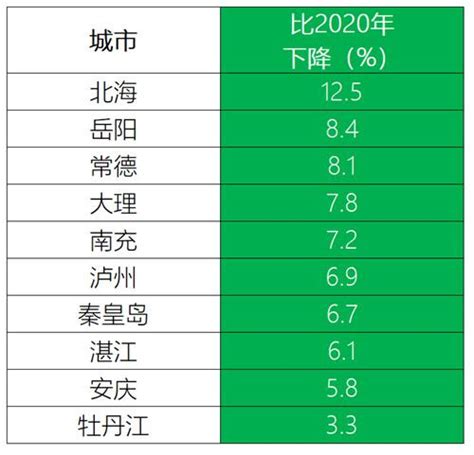 南京最新房价数据出炉，这类小区太惨了，最高跌幅超11%……_南京二手房_365二手房网