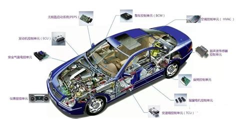 2018年我国汽车电子控制器行业发展现状及趋势分析_观研报告网