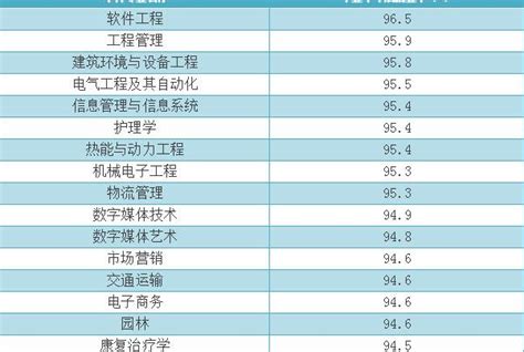 国内最新10大高薪行业（平均薪资超1万） - 化蝶巷