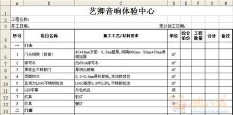 成都100平方店面装修大概多少钱 如何看清装修预算表