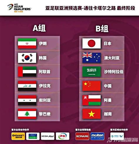 亚洲区出线球队,2018世界杯详细分析 - 凯德体育