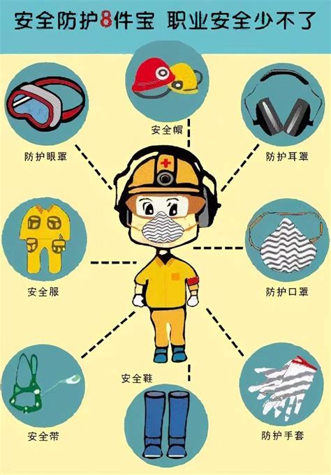 PPE个体防护用品Personal Protective Equipment_word文档在线阅读与下载_免费文档