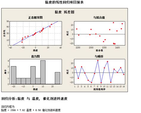 多元线性回归方差分析表理解-CSDN博客