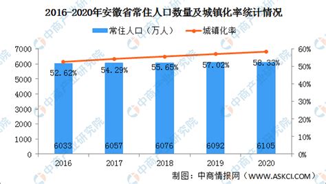 安徽人口2019-2020总人数口及总面积_楚汉网-湖北门户